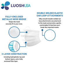 Load image into Gallery viewer, Luosh USA America made face masks are very comfortable and breathable, with elastic ear loops and nose wire