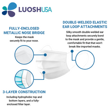 Load image into Gallery viewer, Luosh USA America made face masks are very comfortable and breathable, with elastic ear loops and nose wire
