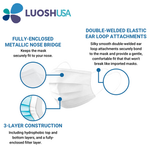 Luosh USA America made face masks are very comfortable and breathable, with elastic ear loops and nose wire